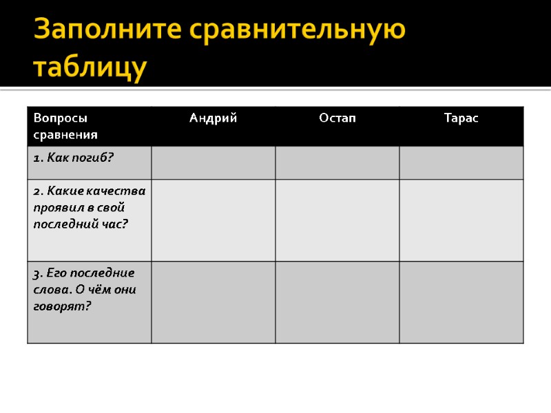Заполните сравнительную таблицу